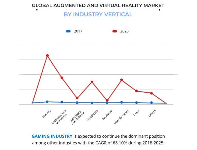 Augmented und Virtual Reality-3